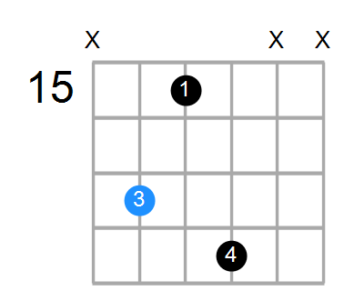 DmMaj7 Chord